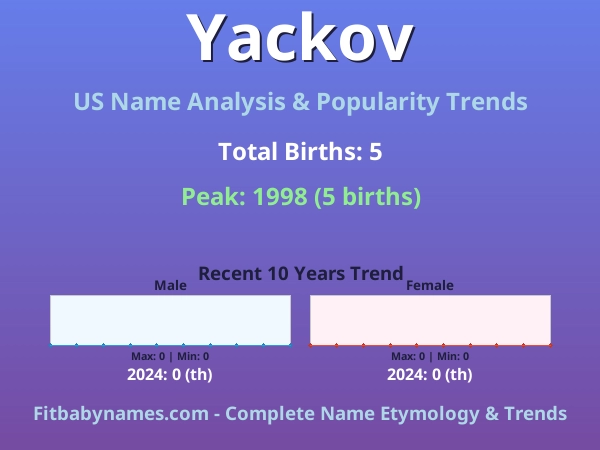 Infographic: Yackov name meaning, origin, and popularity trends in the United States (US baby name analysis chart)