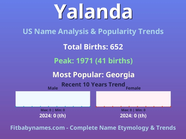 Infographic: Yalanda name meaning, origin, and popularity trends in the United States (US baby name analysis chart)