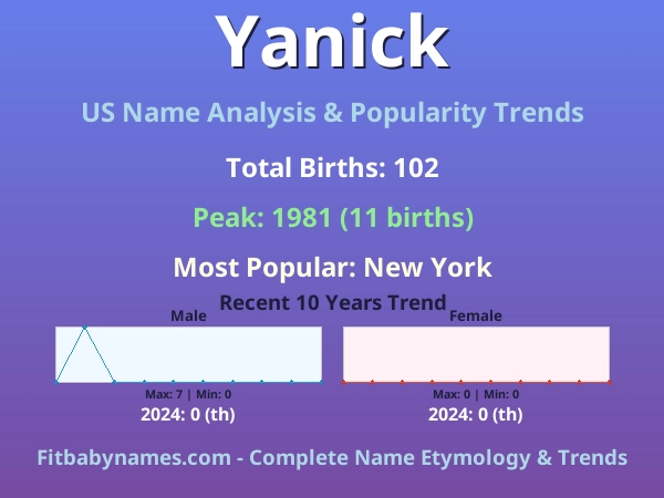 Infographic: Yanick name meaning, origin, and popularity trends in the United States (US baby name analysis chart)