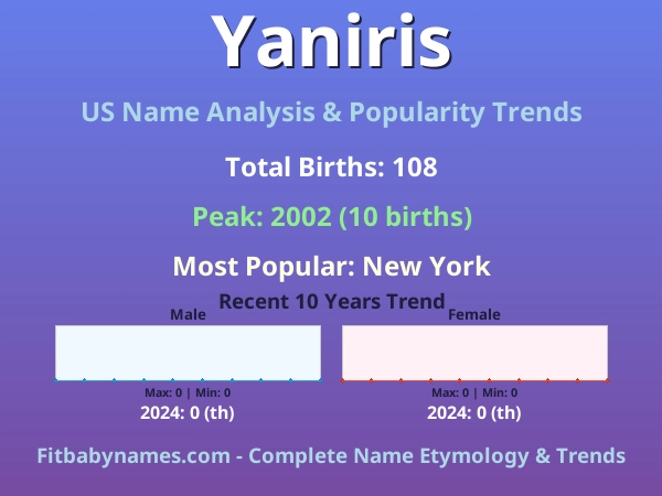 Infographic: Yaniris name meaning, origin, and popularity trends in the United States (US baby name analysis chart)