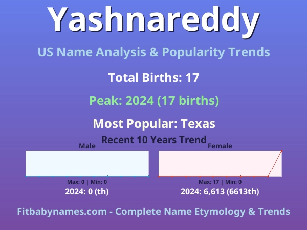 Infographic: Yashnareddy name meaning, origin, and popularity trends in the United States (US baby name analysis chart)