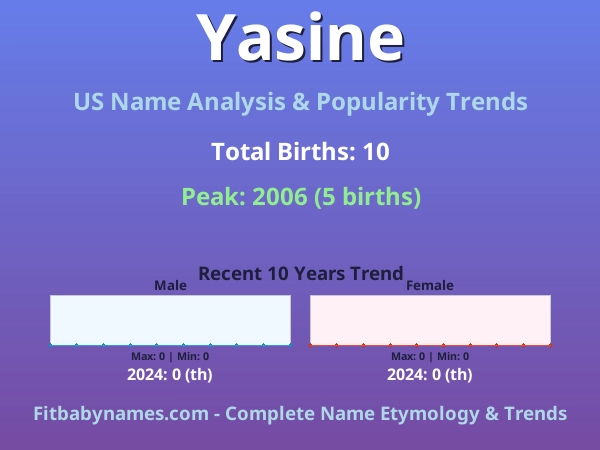 Infographic: Yasine name meaning, origin, and popularity trends in the United States (US baby name analysis chart)