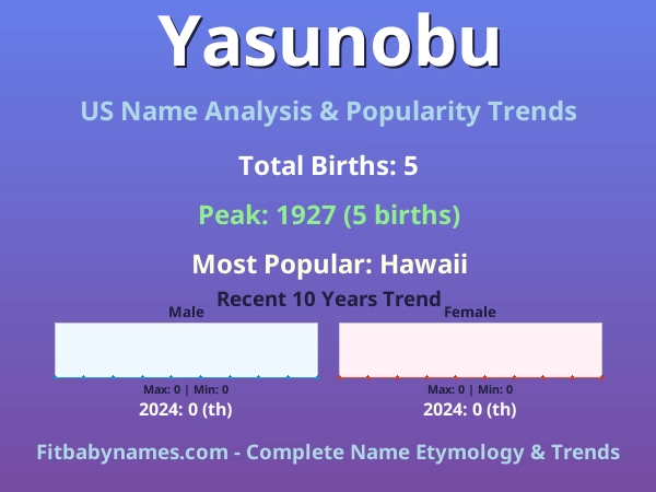 Infographic: Yasunobu name meaning, origin, and popularity trends in the United States (US baby name analysis chart)