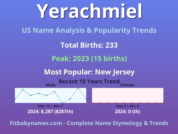 Infographic: Yerachmiel name meaning, origin, and popularity trends in the United States (US baby name analysis chart)