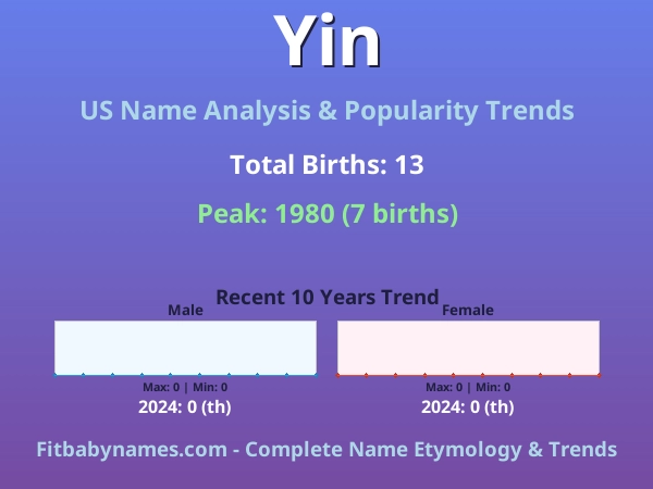 Infographic: Yin name meaning, origin, and popularity trends in the United States (US baby name analysis chart)