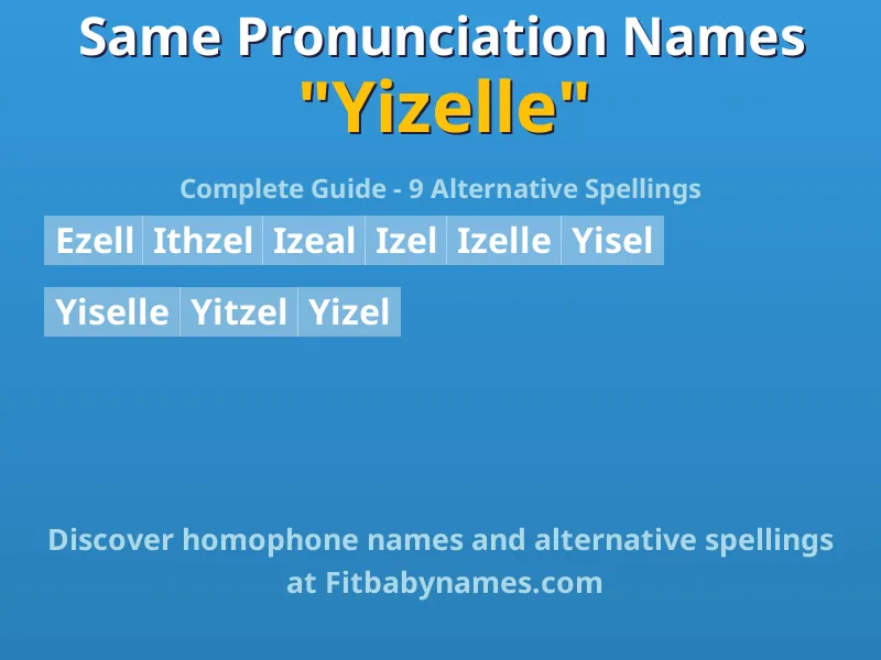 Infographic: Yizelle same pronunciation names, similar names, and homophone names