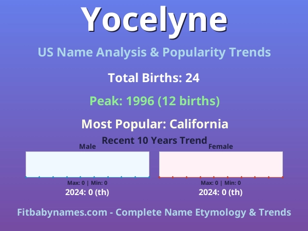 Infographic: Yocelyne name meaning, origin, and popularity trends in the United States (US baby name analysis chart)