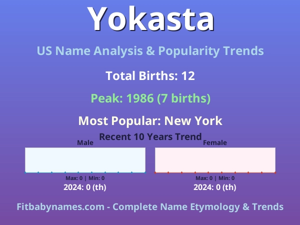 Infographic: Yokasta name meaning, origin, and popularity trends in the United States (US baby name analysis chart)