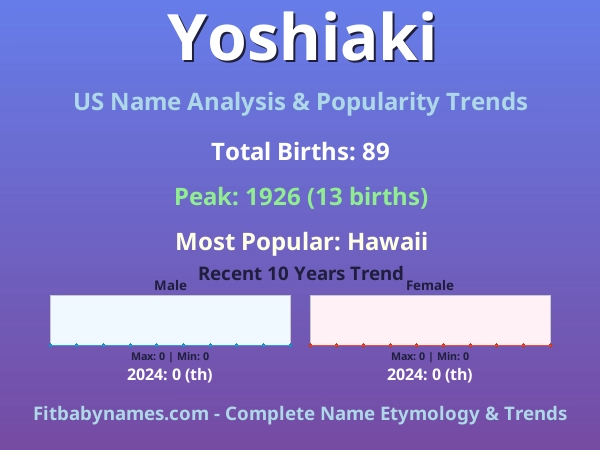 Infographic: Yoshiaki name meaning, origin, and popularity trends in the United States (US baby name analysis chart)
