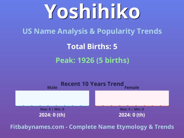 Infographic: Yoshihiko name meaning, origin, and popularity trends in the United States (US baby name analysis chart)