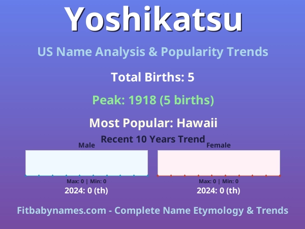 Infographic: Yoshikatsu name meaning, origin, and popularity trends in the United States (US baby name analysis chart)