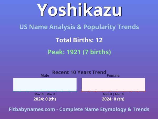 Infographic: Yoshikazu name meaning, origin, and popularity trends in the United States (US baby name analysis chart)