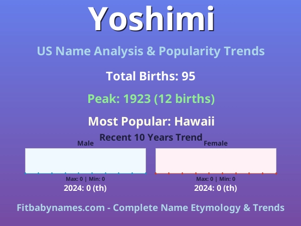 Infographic: Yoshimi name meaning, origin, and popularity trends in the United States (US baby name analysis chart)