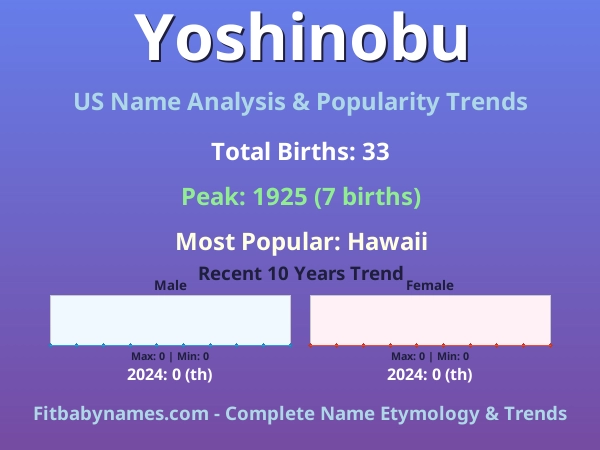 Infographic: Yoshinobu name meaning, origin, and popularity trends in the United States (US baby name analysis chart)
