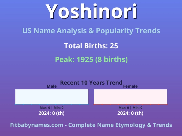 Infographic: Yoshinori name meaning, origin, and popularity trends in the United States (US baby name analysis chart)