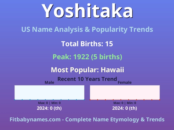 Infographic: Yoshitaka name meaning, origin, and popularity trends in the United States (US baby name analysis chart)
