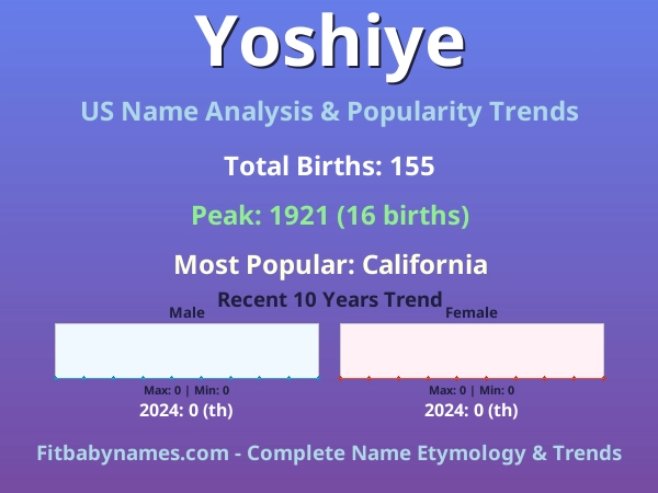 Infographic: Yoshiye name meaning, origin, and popularity trends in the United States (US baby name analysis chart)