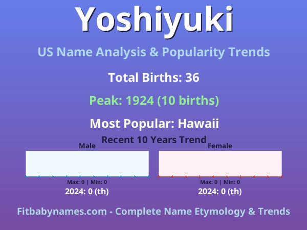 Infographic: Yoshiyuki name meaning, origin, and popularity trends in the United States (US baby name analysis chart)