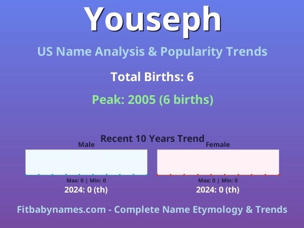 Infographic: Youseph name meaning, origin, and popularity trends in the United States (US baby name analysis chart)