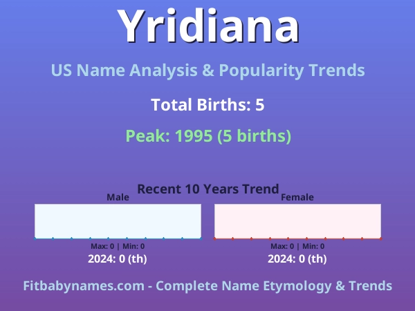 Infographic: Yridiana name meaning, origin, and popularity trends in the United States (US baby name analysis chart)