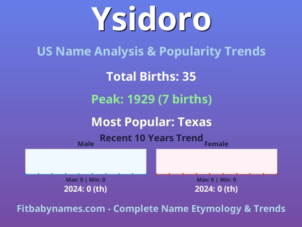 Infographic: Ysidoro name meaning, origin, and popularity trends in the United States (US baby name analysis chart)