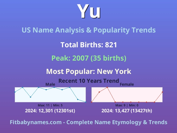 Infographic: Yu name meaning, origin, and popularity trends in the United States (US baby name analysis chart)