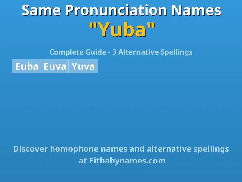 Infographic: Yuba same pronunciation names, similar names, and homophone names