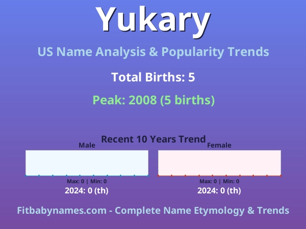Infographic: Yukary name meaning, origin, and popularity trends in the United States (US baby name analysis chart)