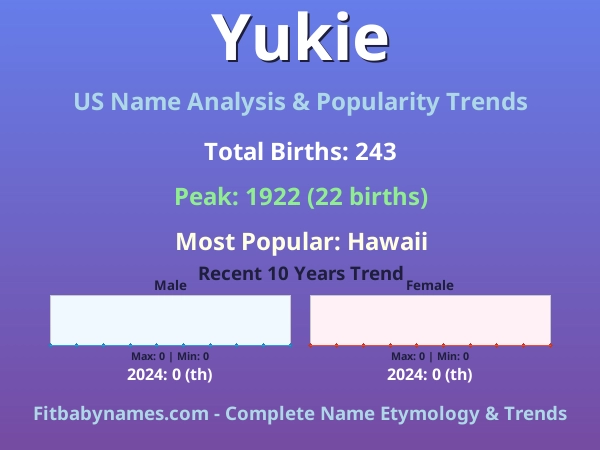 Infographic: Yukie name meaning, origin, and popularity trends in the United States (US baby name analysis chart)
