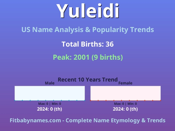 Infographic: Yuleidi name meaning, origin, and popularity trends in the United States (US baby name analysis chart)
