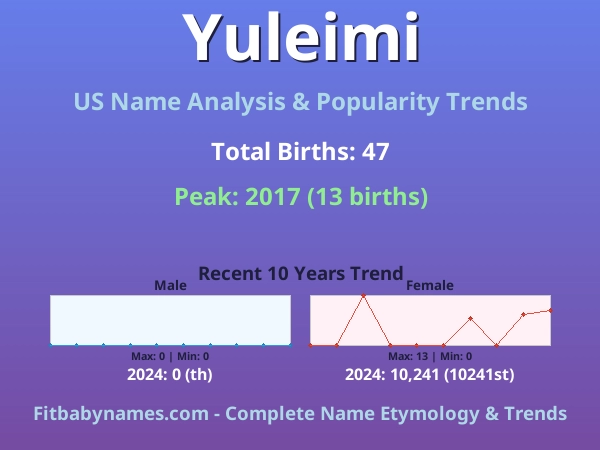 Infographic: Yuleimi name meaning, origin, and popularity trends in the United States (US baby name analysis chart)