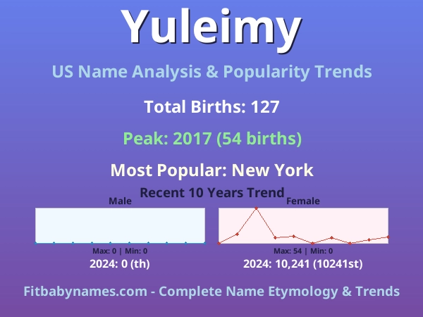 Infographic: Yuleimy name meaning, origin, and popularity trends in the United States (US baby name analysis chart)