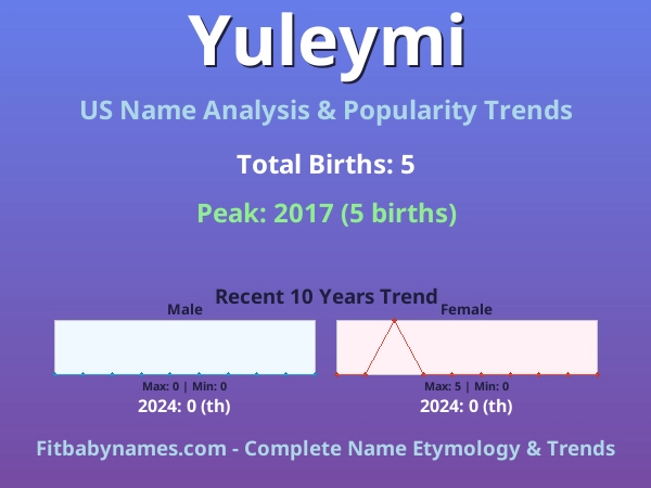 Infographic: Yuleymi name meaning, origin, and popularity trends in the United States (US baby name analysis chart)