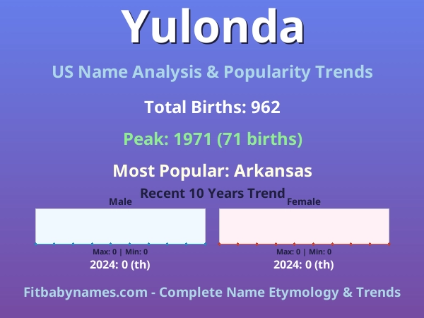Infographic: Yulonda name meaning, origin, and popularity trends in the United States (US baby name analysis chart)