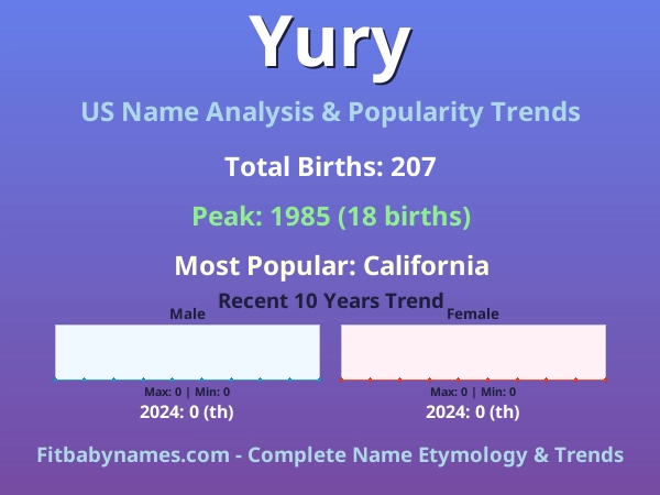 Infographic: Yury name meaning, origin, and popularity trends in the United States (US baby name analysis chart)