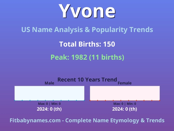 Infographic: Yvone name meaning, origin, and popularity trends in the United States (US baby name analysis chart)