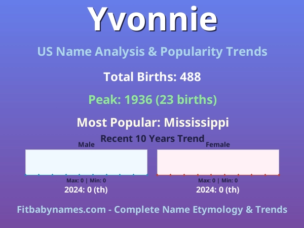 Infographic: Yvonnie name meaning, origin, and popularity trends in the United States (US baby name analysis chart)