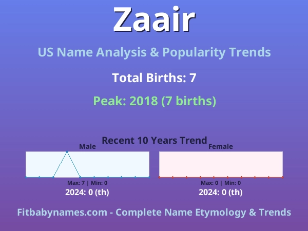 Infographic: Zaair name meaning, origin, and popularity trends in the United States (US baby name analysis chart)