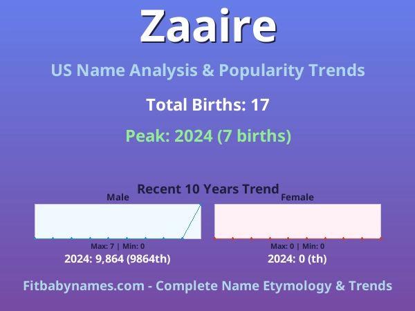 Infographic: Zaaire name meaning, origin, and popularity trends in the United States (US baby name analysis chart)