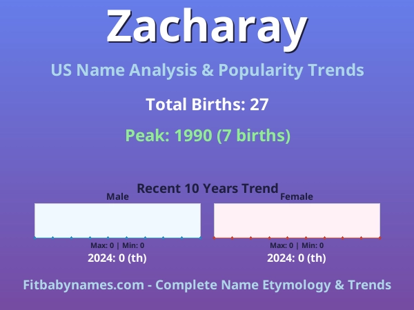 Infographic: Zacharay name meaning, origin, and popularity trends in the United States (US baby name analysis chart)