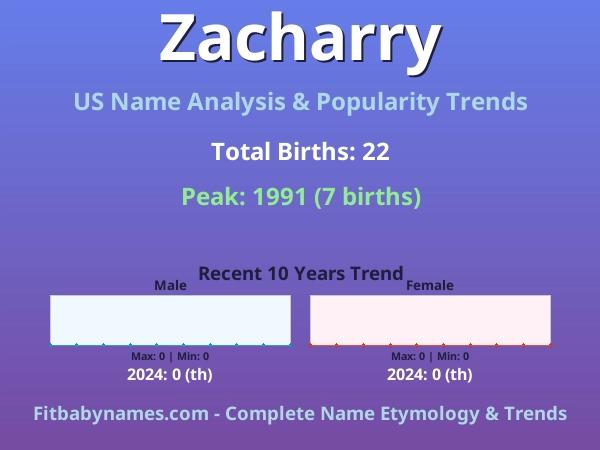 Infographic: Zacharry name meaning, origin, and popularity trends in the United States (US baby name analysis chart)