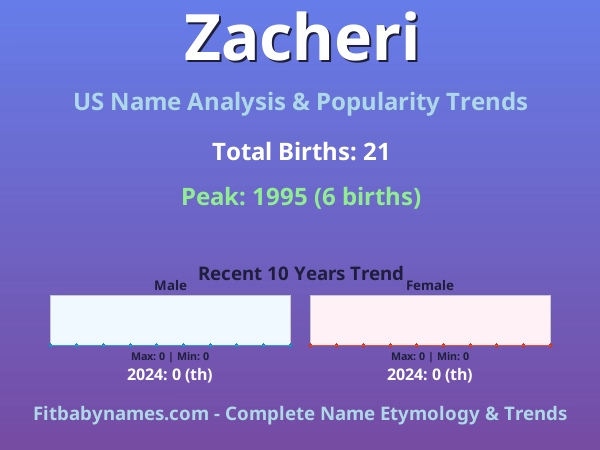 Infographic: Zacheri name meaning, origin, and popularity trends in the United States (US baby name analysis chart)