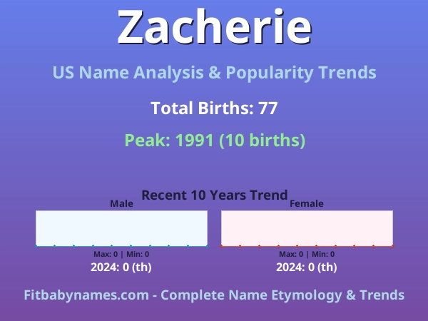 Infographic: Zacherie name meaning, origin, and popularity trends in the United States (US baby name analysis chart)