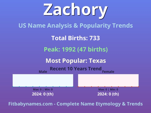 Infographic: Zachory name meaning, origin, and popularity trends in the United States (US baby name analysis chart)