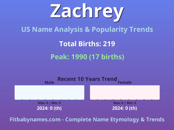 Infographic: Zachrey name meaning, origin, and popularity trends in the United States (US baby name analysis chart)