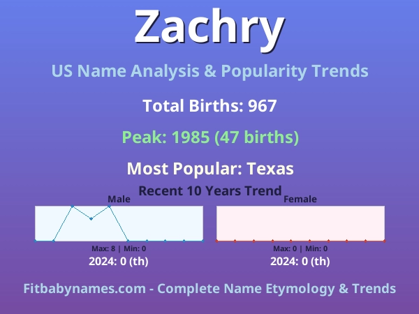 Infographic: Zachry name meaning, origin, and popularity trends in the United States (US baby name analysis chart)