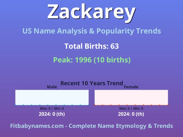 Infographic: Zackarey name meaning, origin, and popularity trends in the United States (US baby name analysis chart)