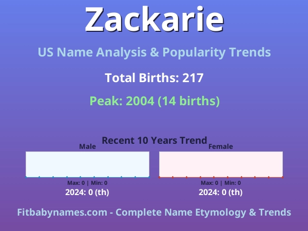 Infographic: Zackarie name meaning, origin, and popularity trends in the United States (US baby name analysis chart)