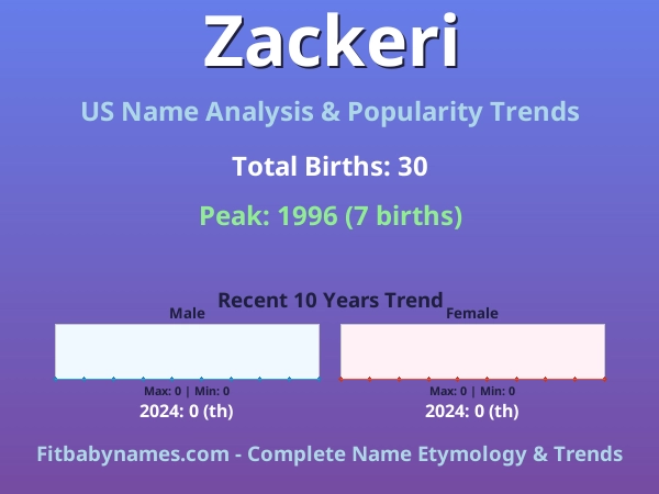 Infographic: Zackeri name meaning, origin, and popularity trends in the United States (US baby name analysis chart)