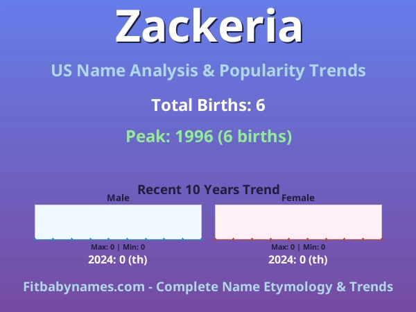 Infographic: Zackeria name meaning, origin, and popularity trends in the United States (US baby name analysis chart)